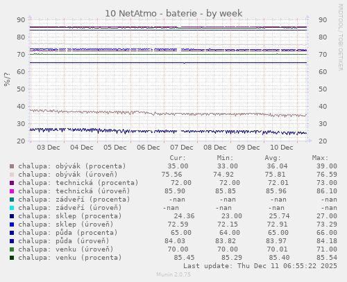 10 NetAtmo - baterie