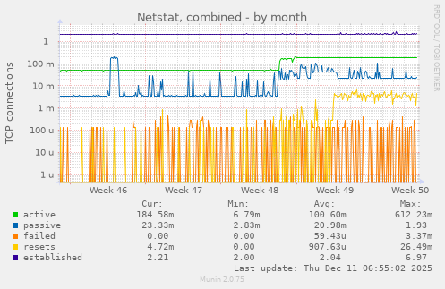 Netstat, combined
