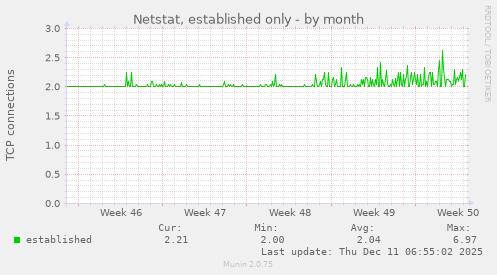 Netstat, established only