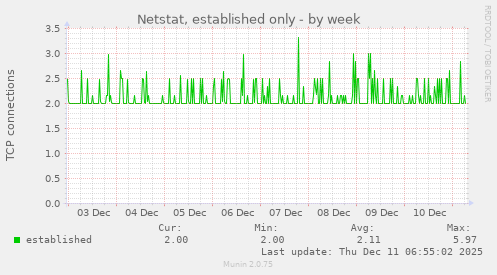 Netstat, established only